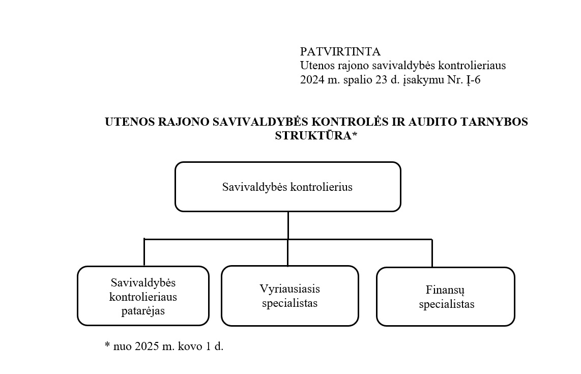 2025 03 05 struktura auditas